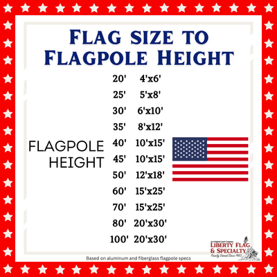 First - Class Homesteader Flagpole - Liberty Flag & Specialty