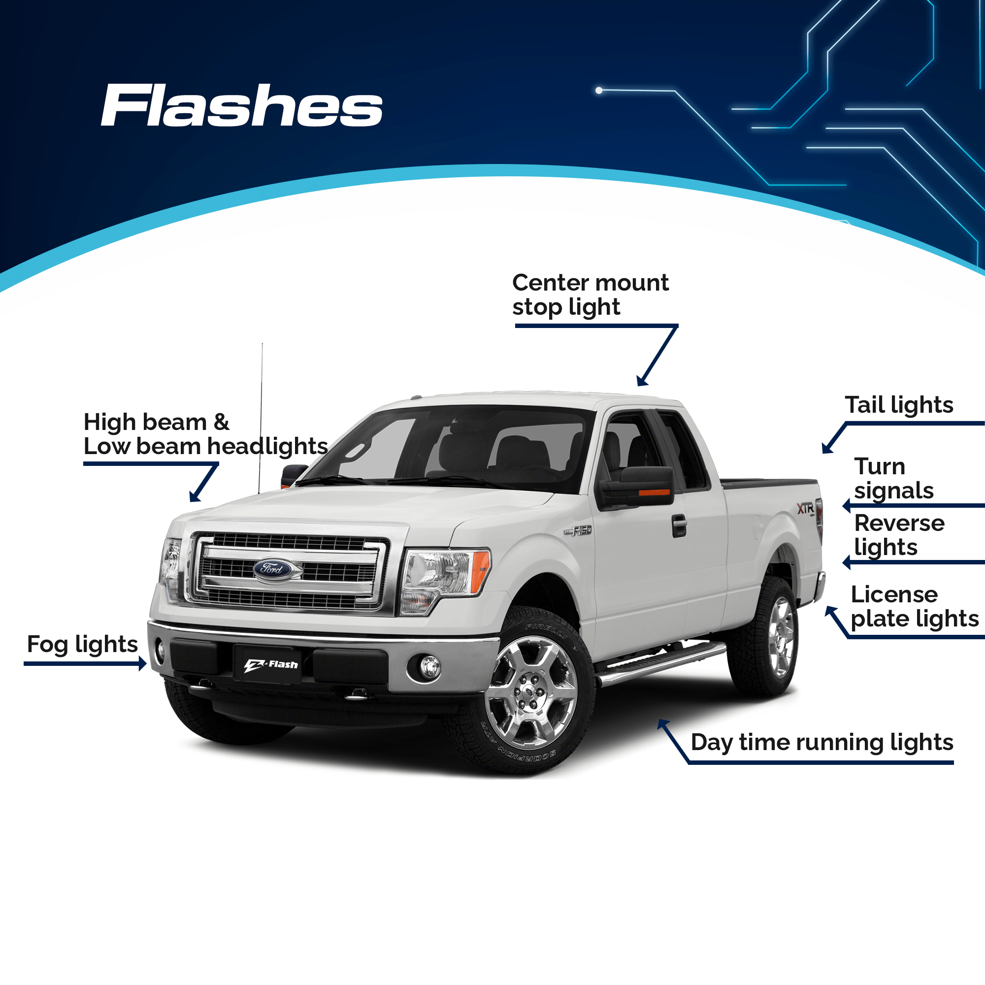 Z - Flash BCM 2300 Vehicle Flasher for Ford - Liberty Flag & Specialty