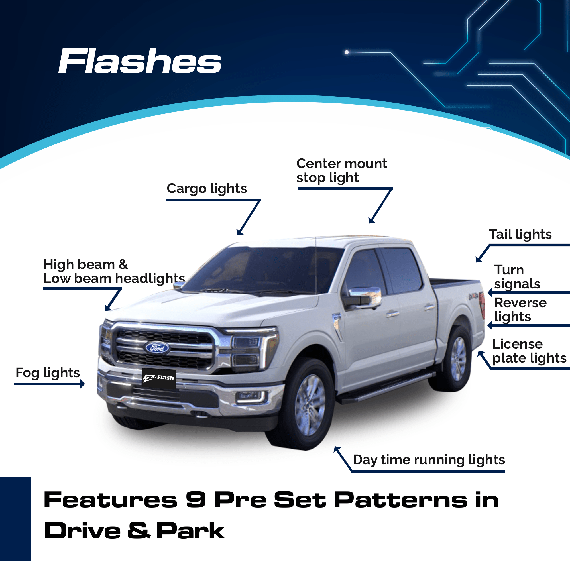 Z - Flash BCM Plugin For Ford w/Headlight Flasher - Liberty Flag & Specialty