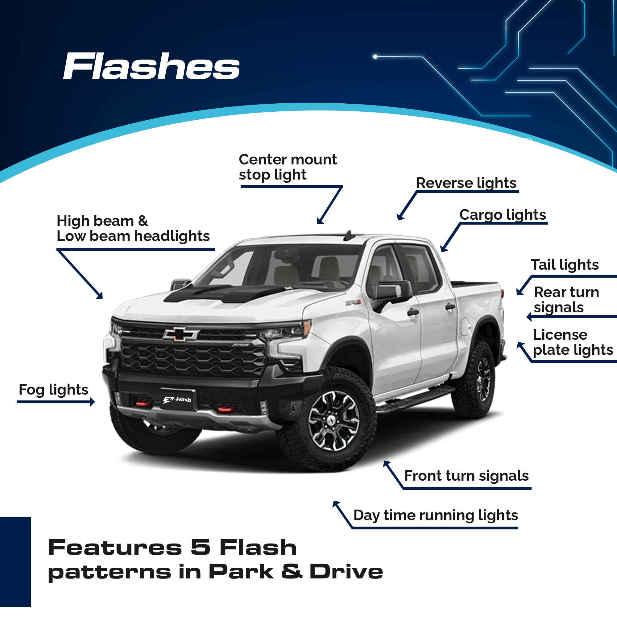 Z - Flash LCM Plugin Flasher for GM - Liberty Flag & Specialty