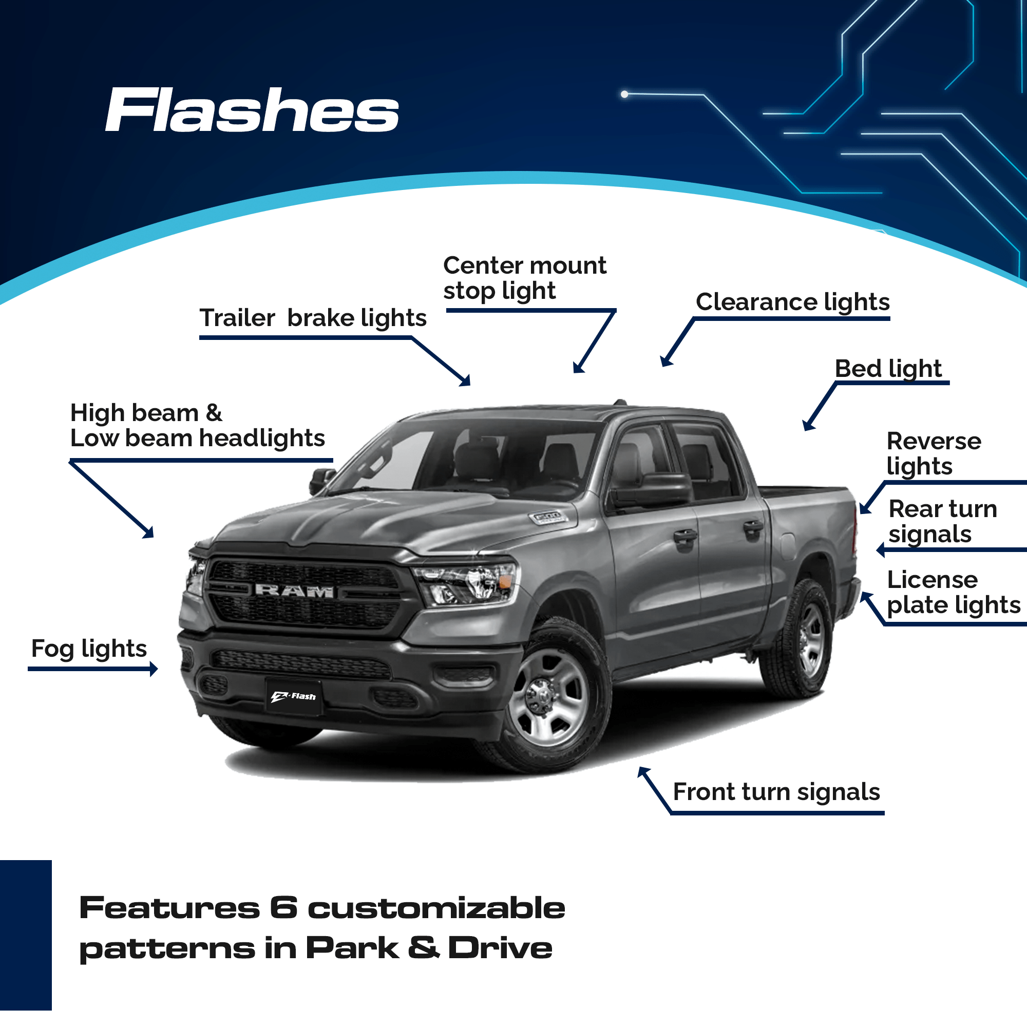 Z - Flash OBD Plugin Flasher Switch Module for Dodge/Jeep/Ram - Liberty Flag & Specialty